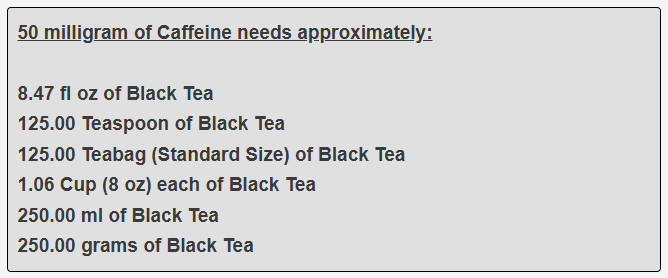 50 milligram of Caffeine needs approximately