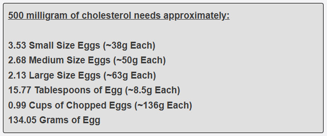 500 milligram of cholesterol needs approximately