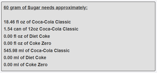 60 gram of Sugar needs approximately