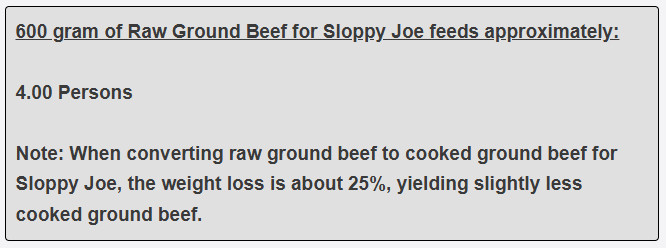 600 gram of Raw Ground Beef for Sloppy Joe feeds approximately
