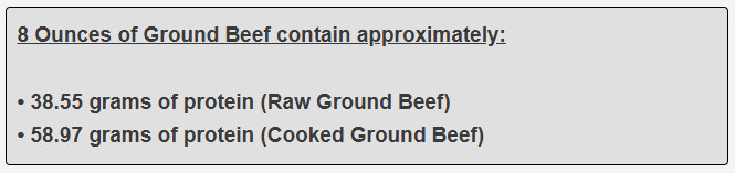 8 Ounces of Ground Beef contain approximately