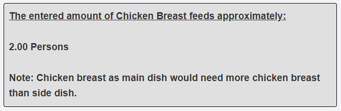 How many persons will my 300 grams of chicken breast as side dish feed