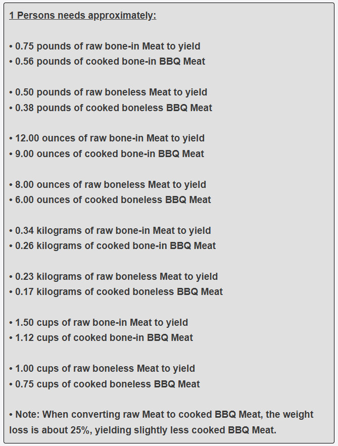 How much barbecue meat is needed per one guest