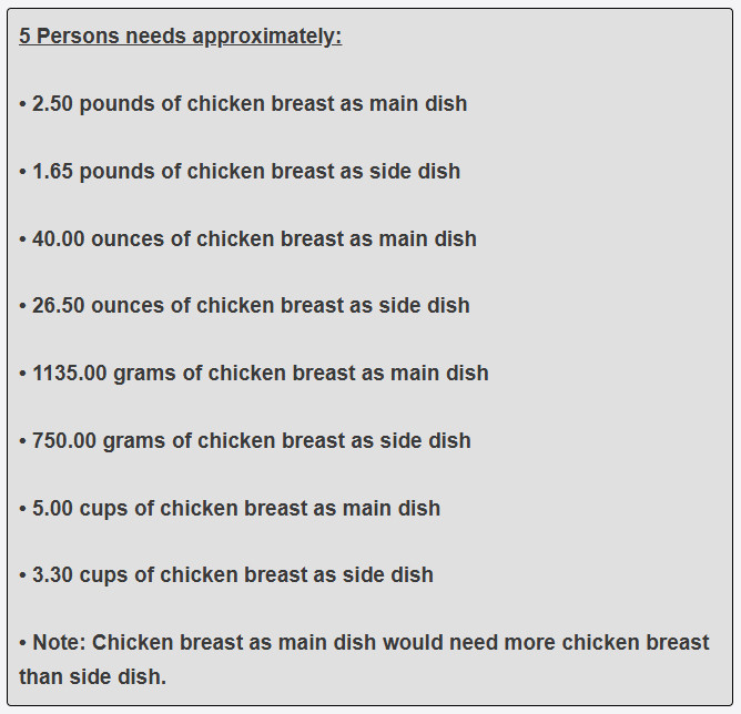 How much chicken breast is needed for 5 guests