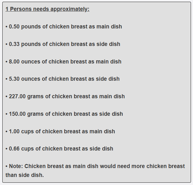How much chicken breast per one guest