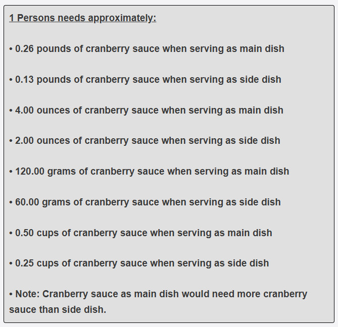 How much cranberry sauce is needed for one guest