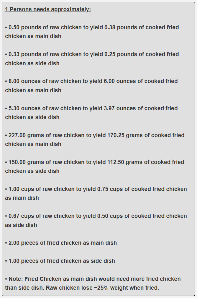 How much fried chicken per one guest