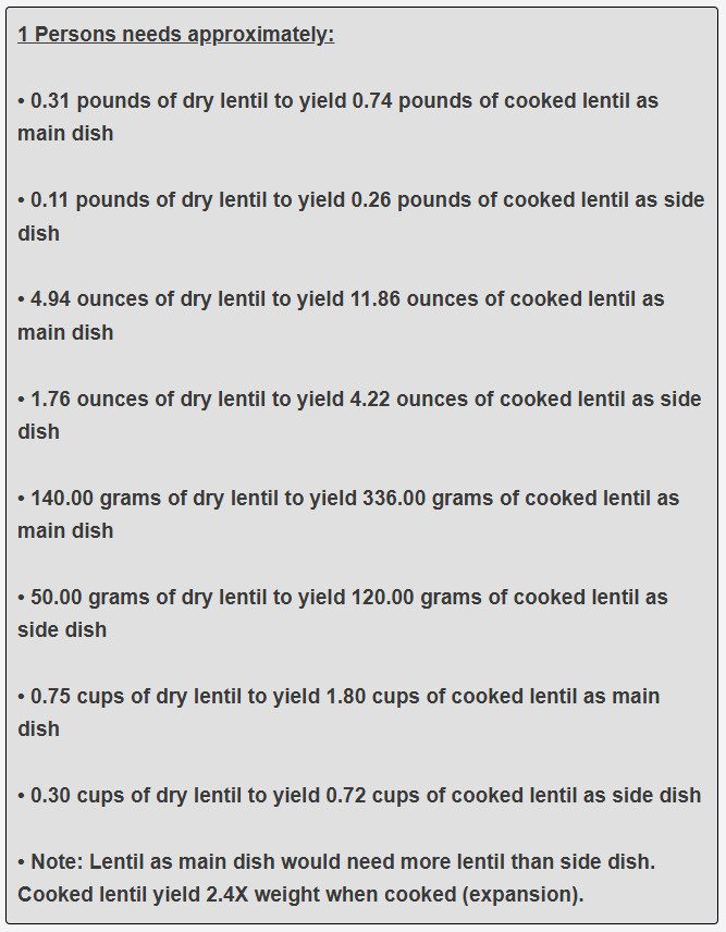 How much lentil is needed for one person