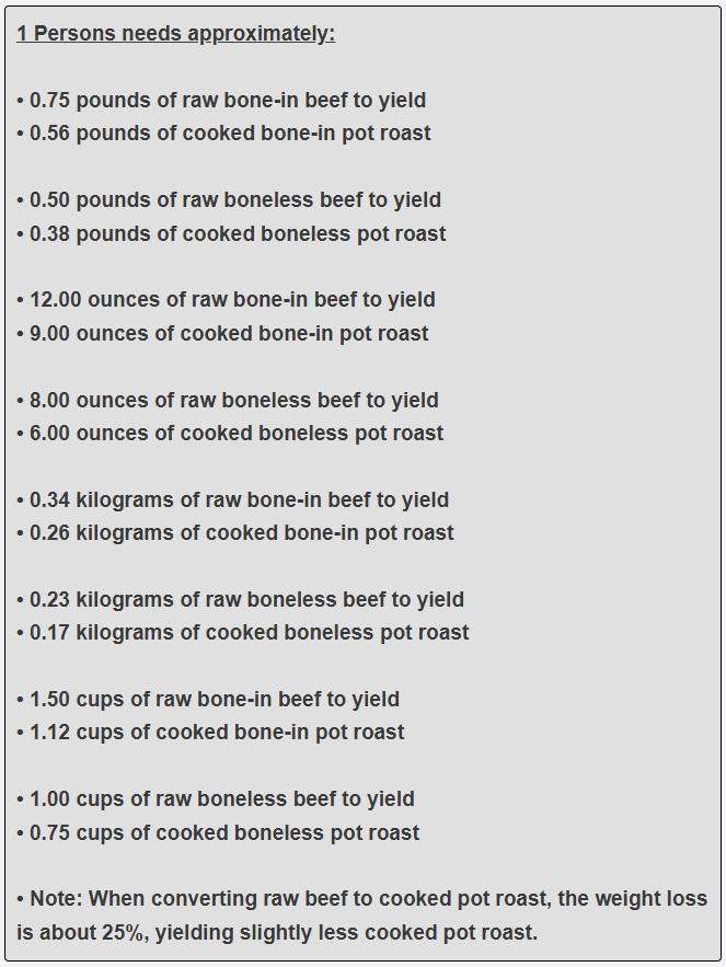 How much pot roast is needed per one guest