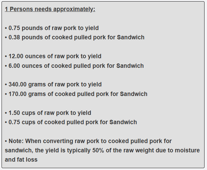 How much pulled pork is needed per one guest