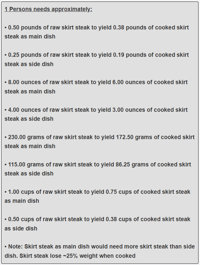 How much skirt steak is needed per person