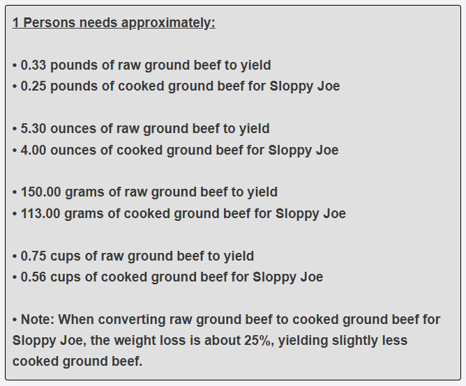 How much sloppy joe per one guest
