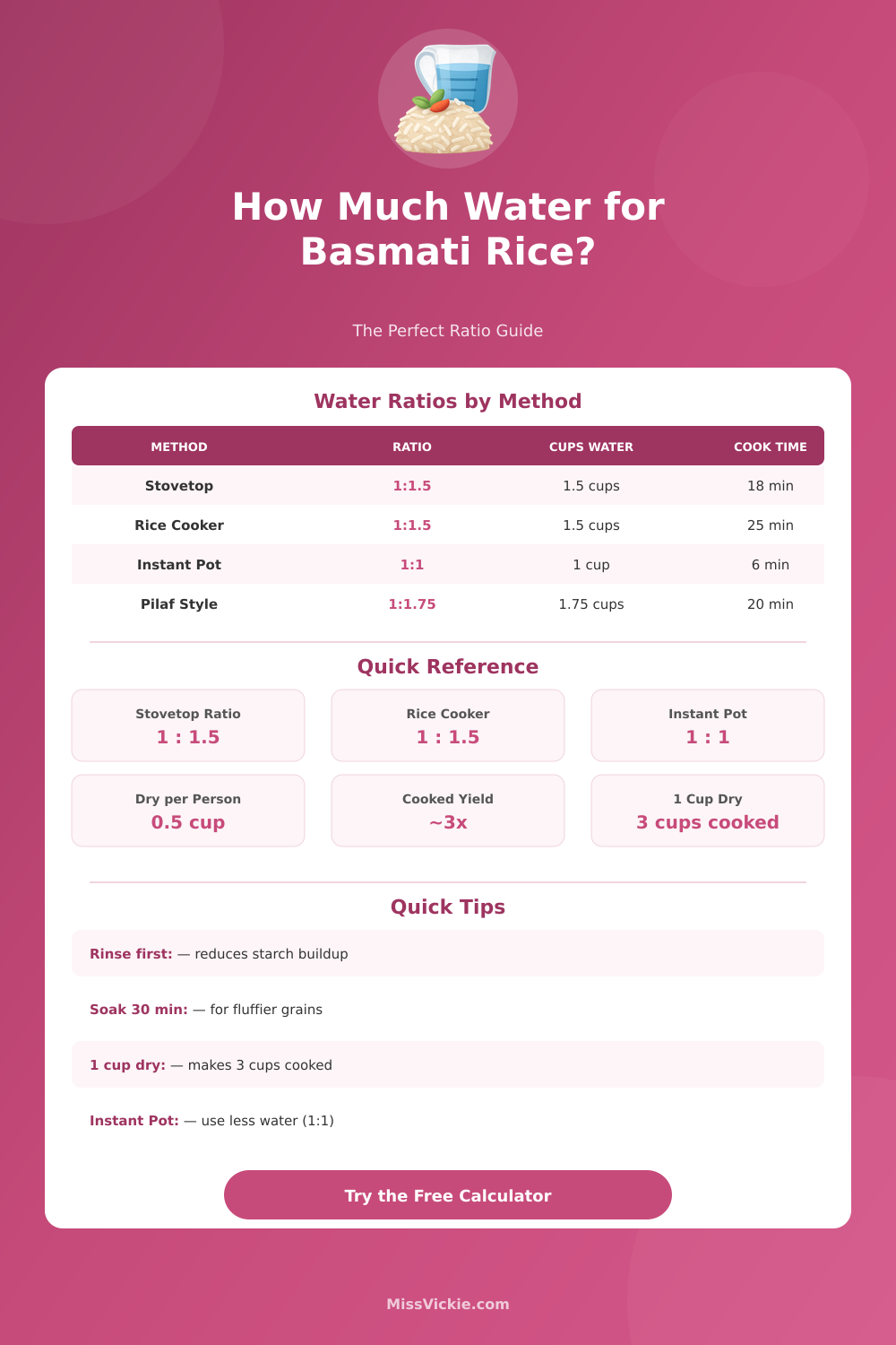 Basmati Rice Water Ratio Calculator