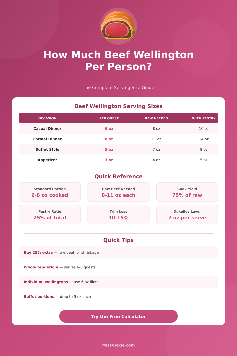 Beef Wellington Per Person Calculator | Serving Size Guide