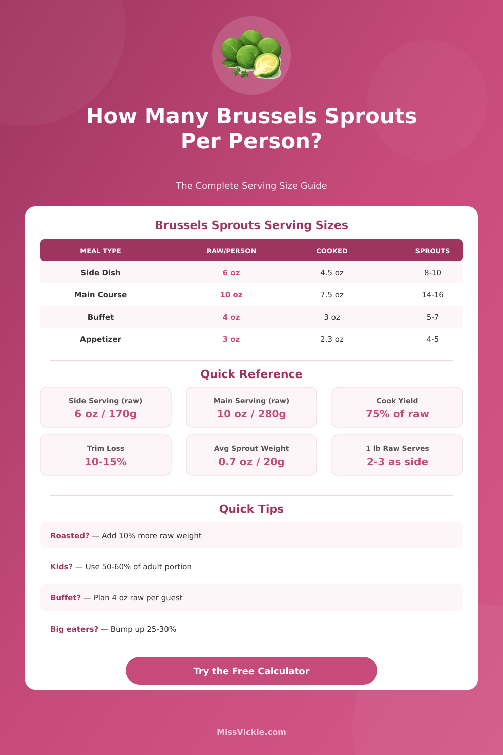 Brussels Sprouts Per Person Calculator | Serving Size Guide