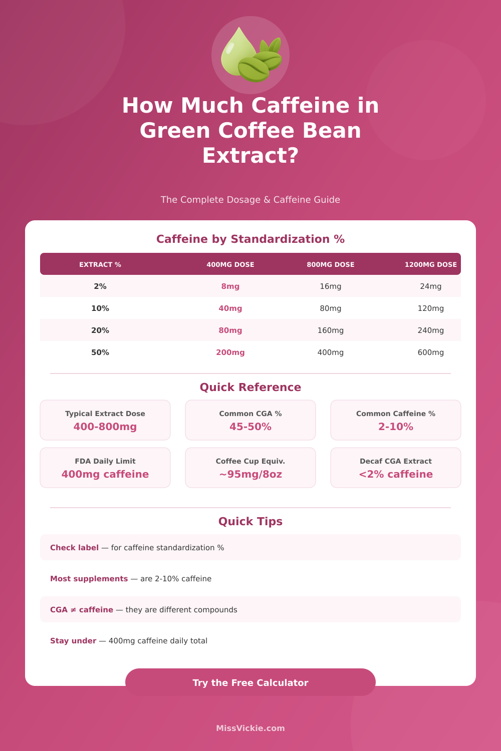Caffeine in Green Coffee Bean Extract Calculator