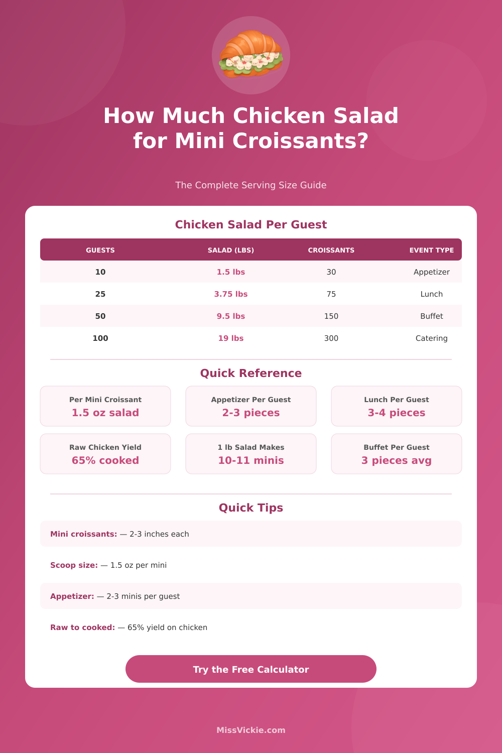 Chicken Salad for Mini Croissants Calculator