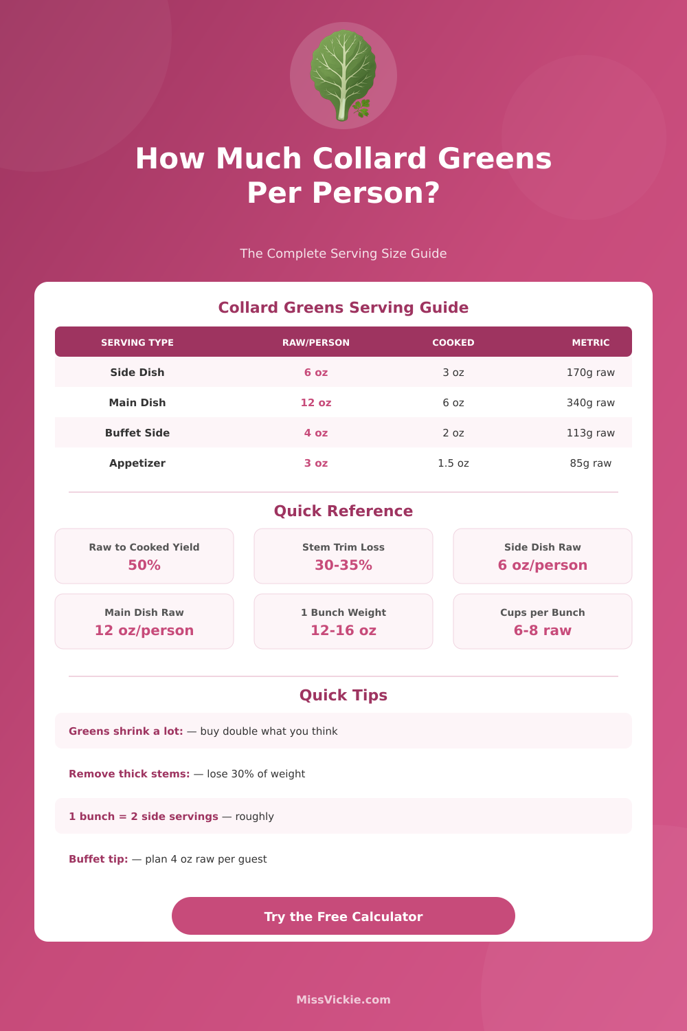 Collard Greens Per Person Calculator | Plan Your Servings