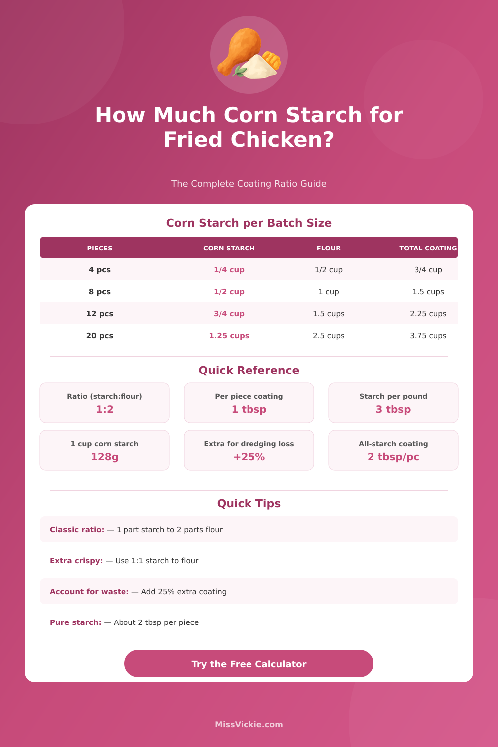 Corn Starch for Fried Chicken Calculator