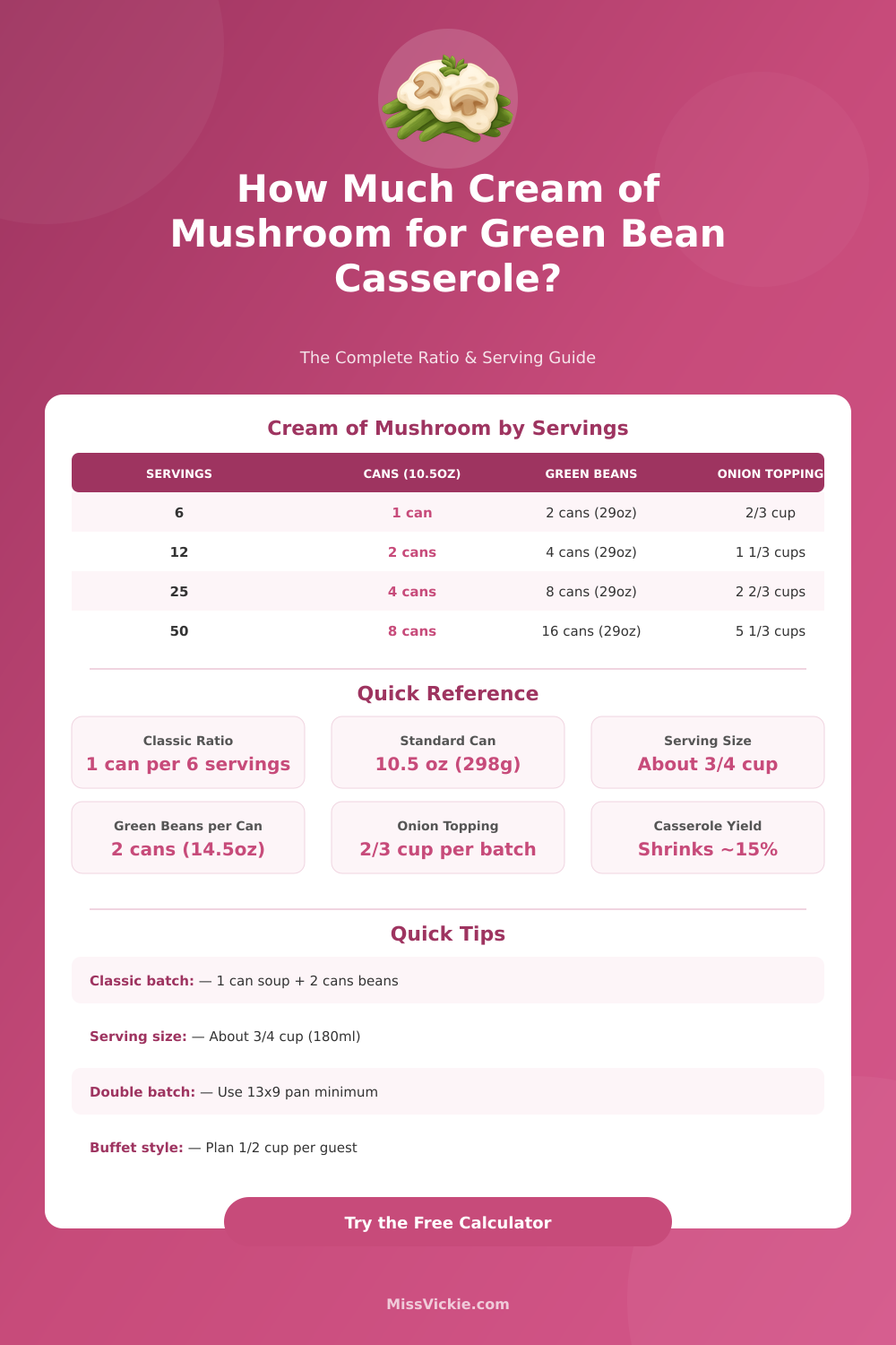 Cream of Mushroom for Green Bean Casserole Calculator