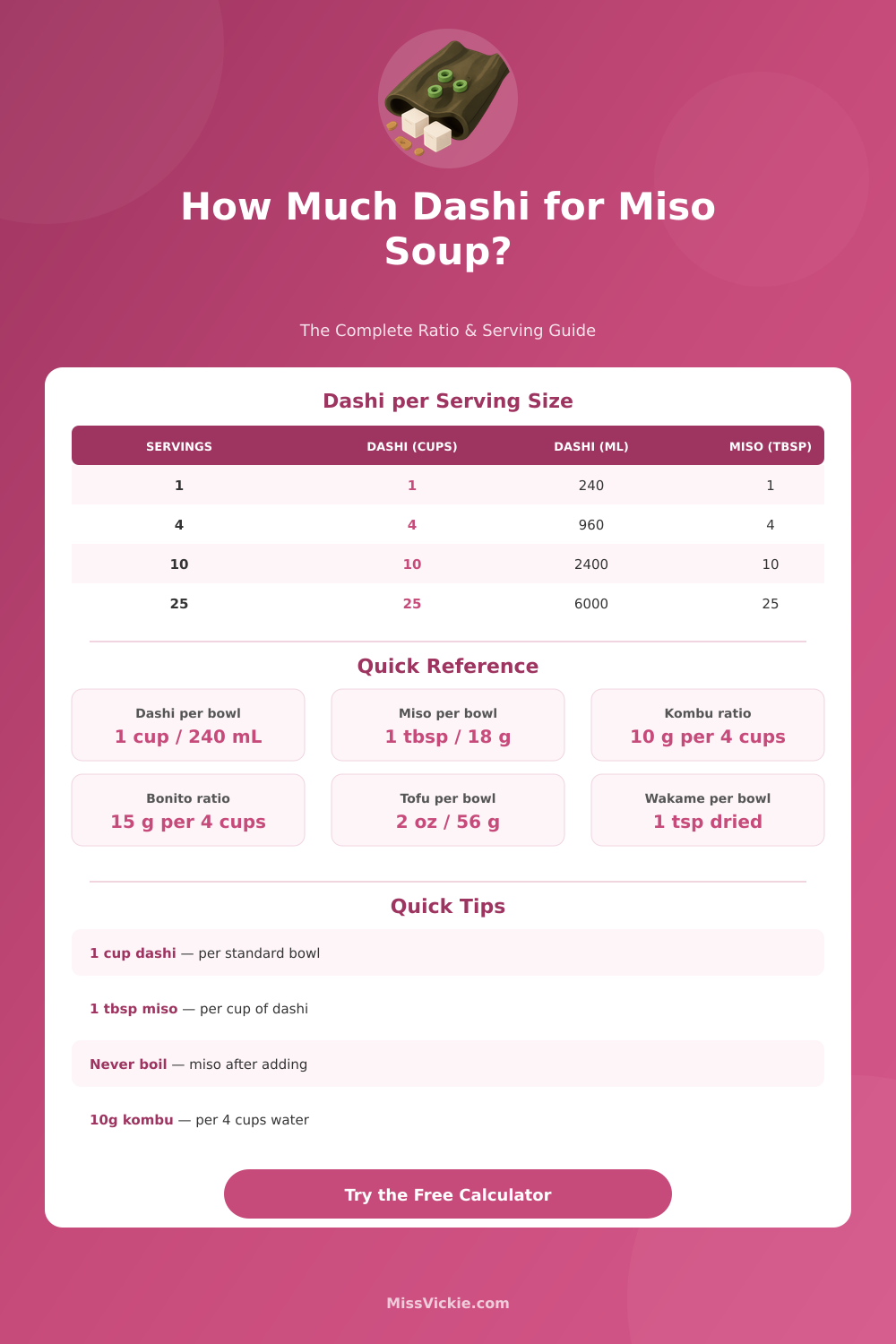 Dashi for Miso Soup Calculator: Perfect Ratio Guide
