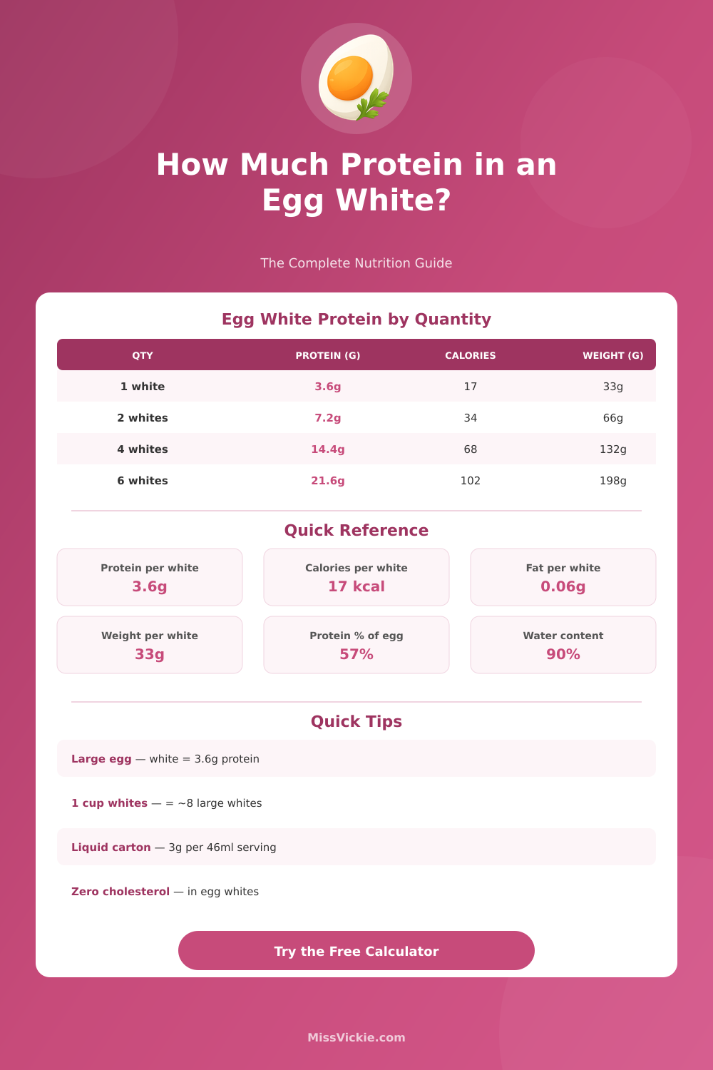 Egg White Protein Calculator: How Much Protein Per Egg White?