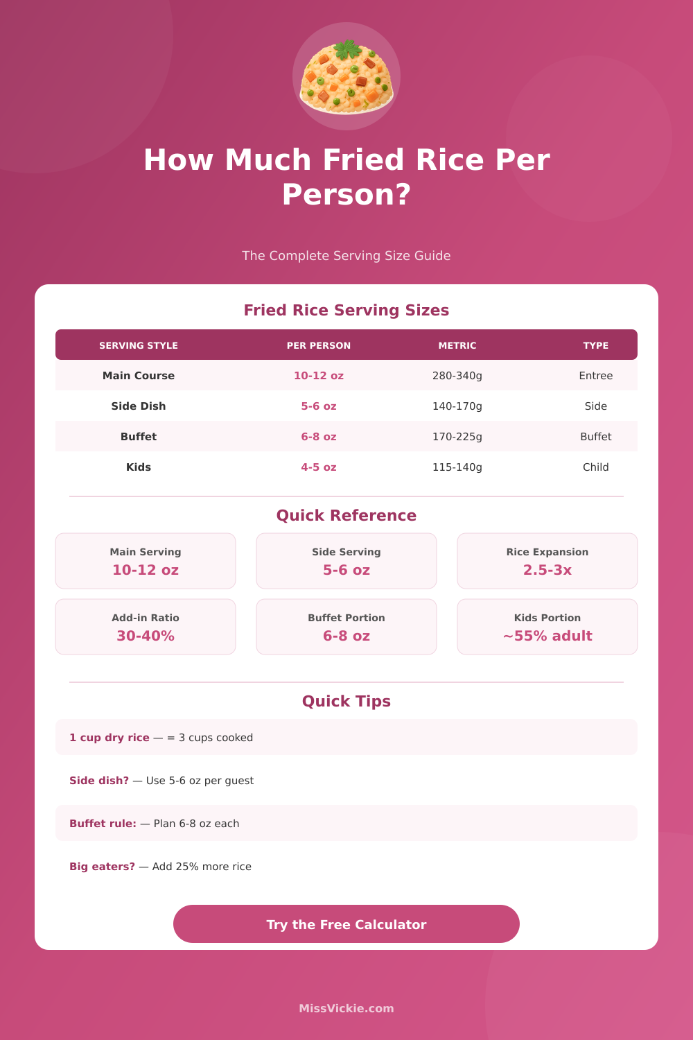 Fried Rice Per Person Calculator: Plan Portions Perfectly