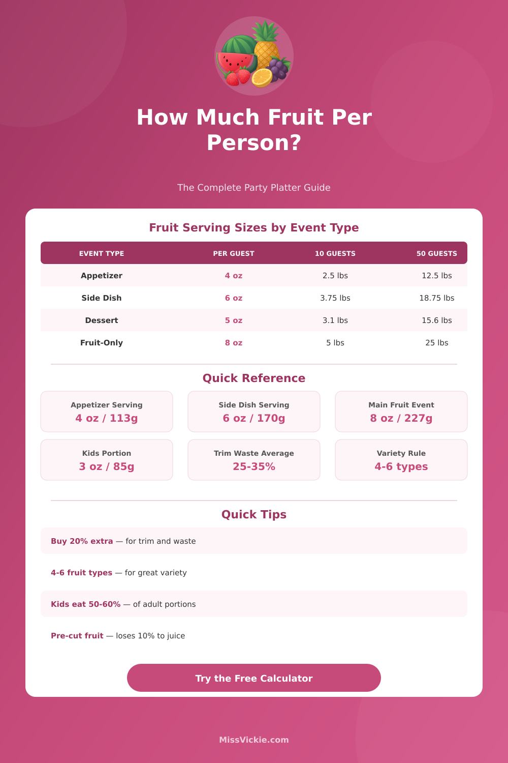 Fruit Per Person Calculator: Plan Your Party Perfectly