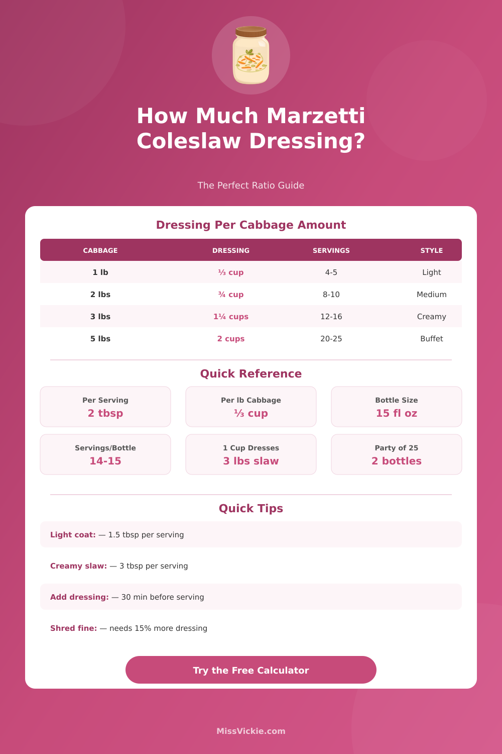 Marzetti Coleslaw Dressing Calculator