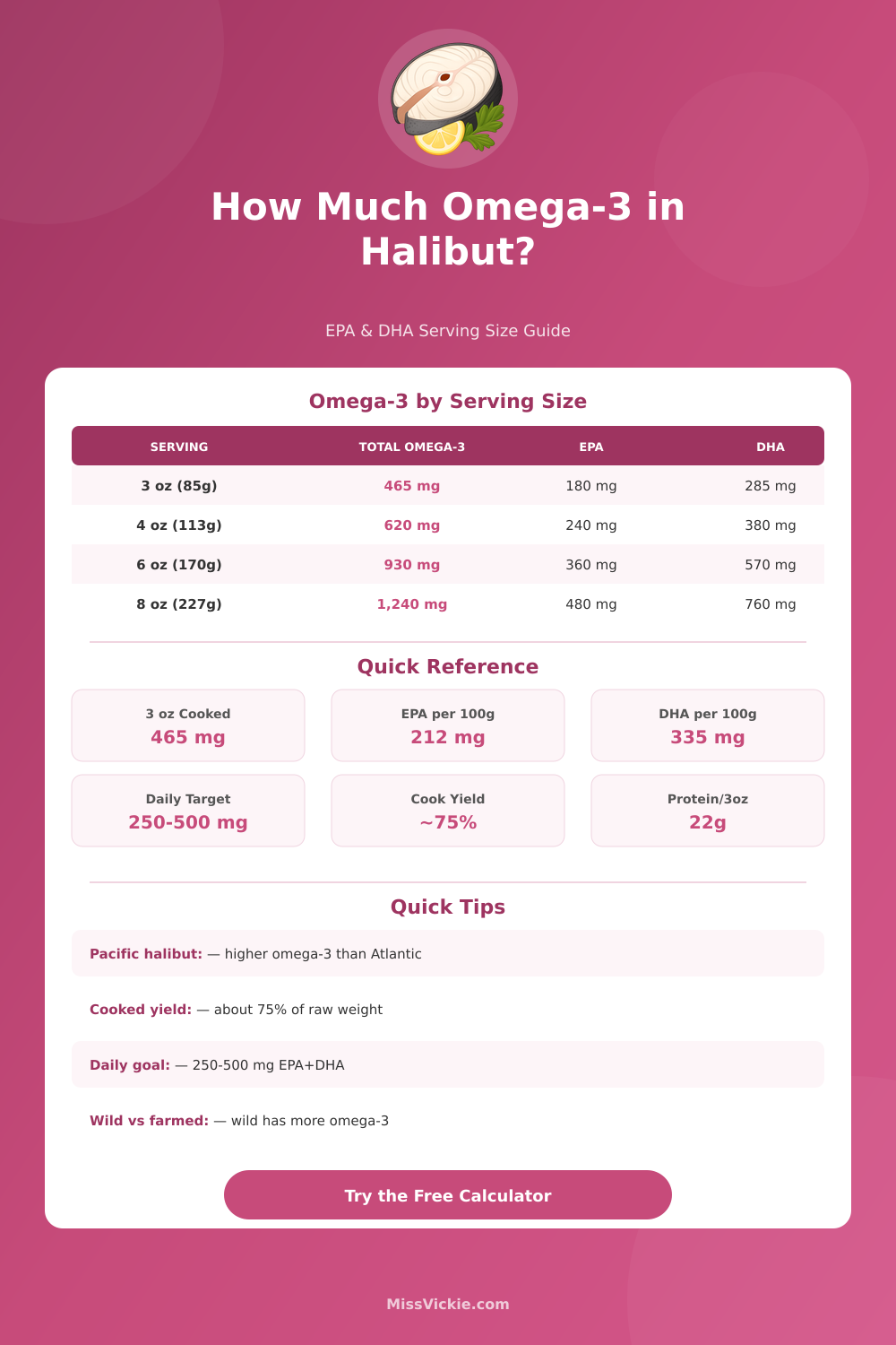 Omega 3 in Halibut Calculator: How Much Per Serving?