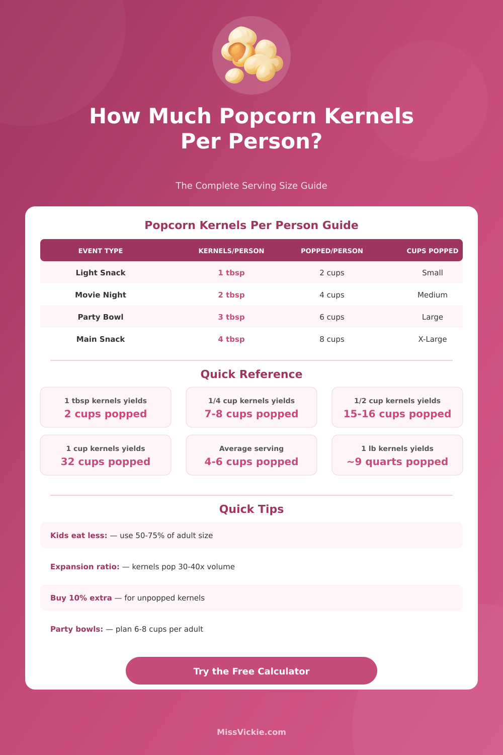Popcorn Kernels Per Person Calculator – Plan Your Perfect Snack