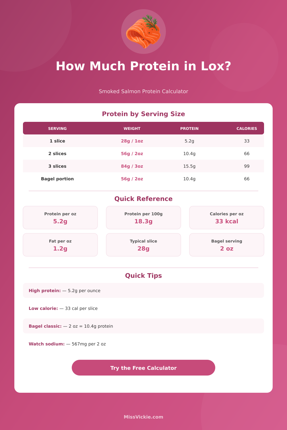 Protein in Lox Calculator: Smoked Salmon Nutrition