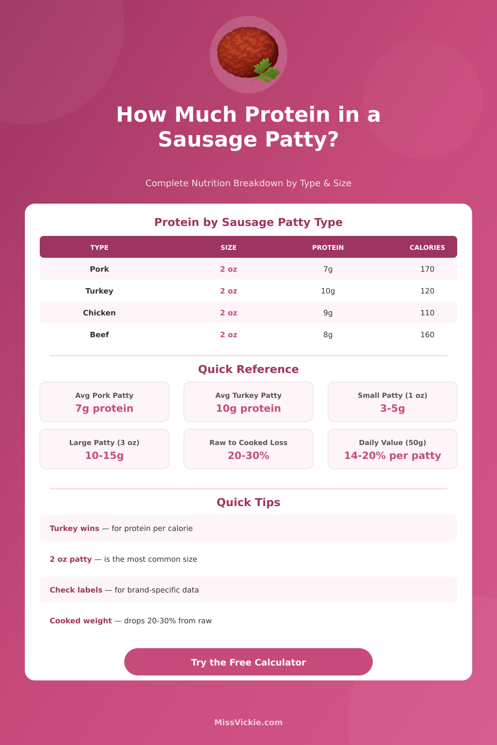 Sausage Patty Protein Calculator | How Much Protein?