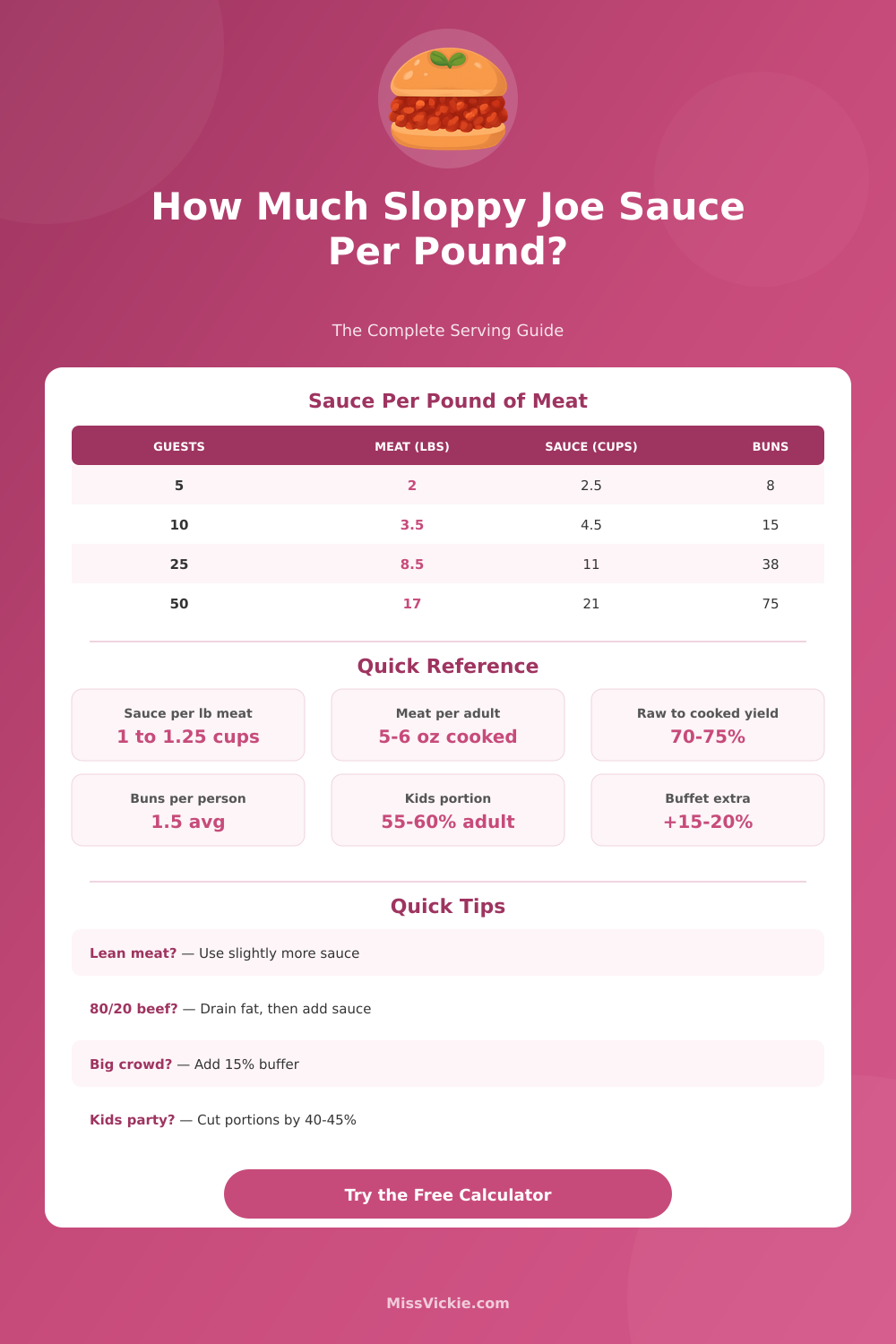 Sloppy Joe Sauce Per Pound Calculator