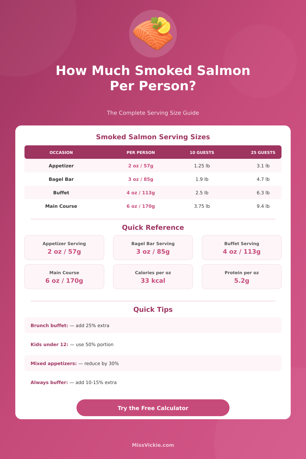 Smoked Salmon Per Person Calculator | Plan Perfect Servings