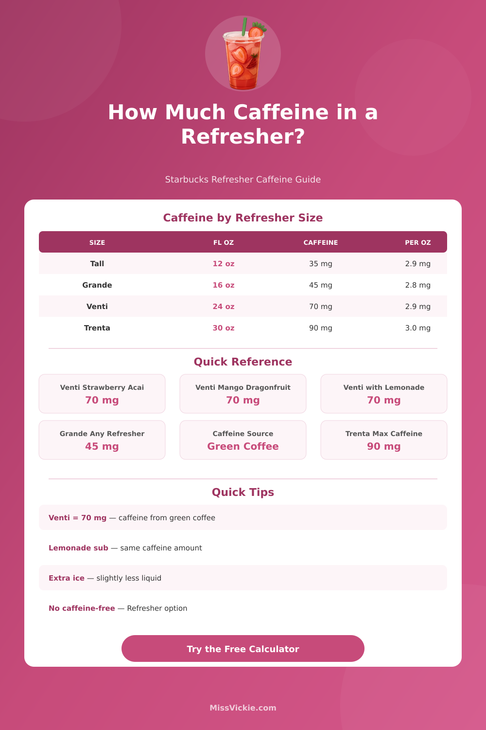 Starbucks Refresher Caffeine Calculator
