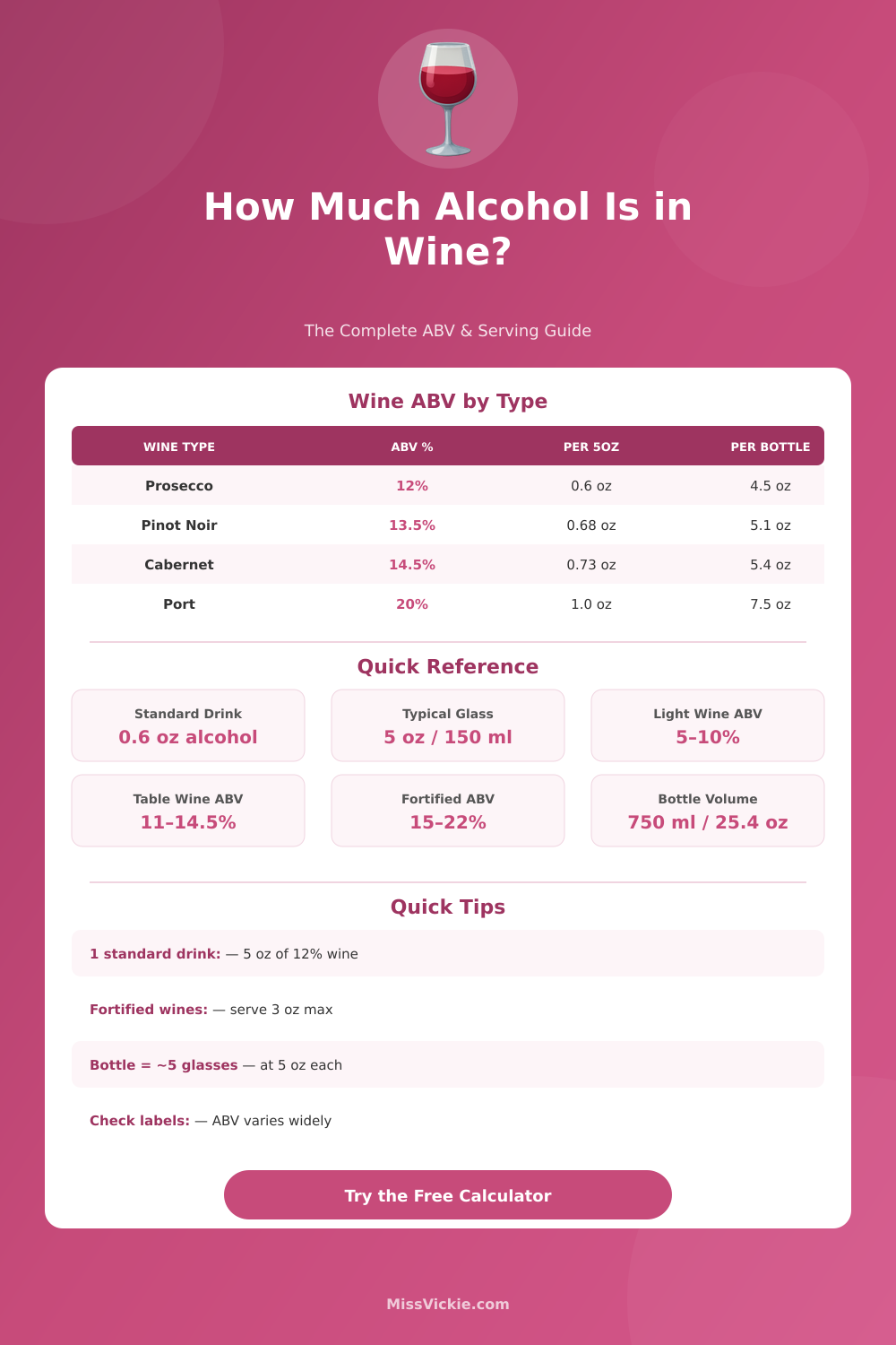 Wine Alcohol Content Calculator – How Much Alcohol Is in Wine?