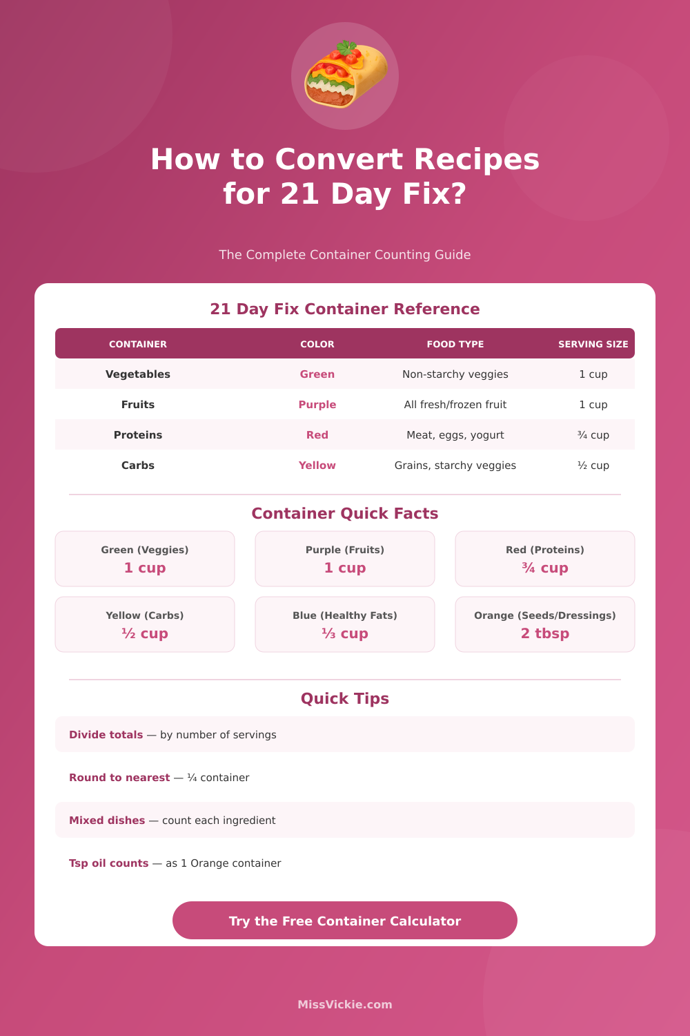 21 Day Fix Recipe Converter – Convert Any Recipe to Container Counts