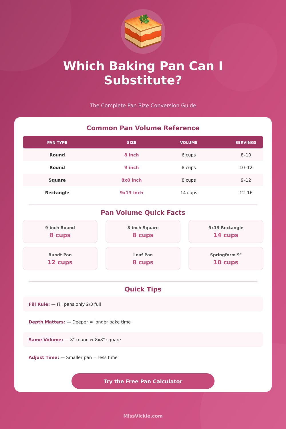 Baking Pan Conversion Calculator – Find the Right Pan Size