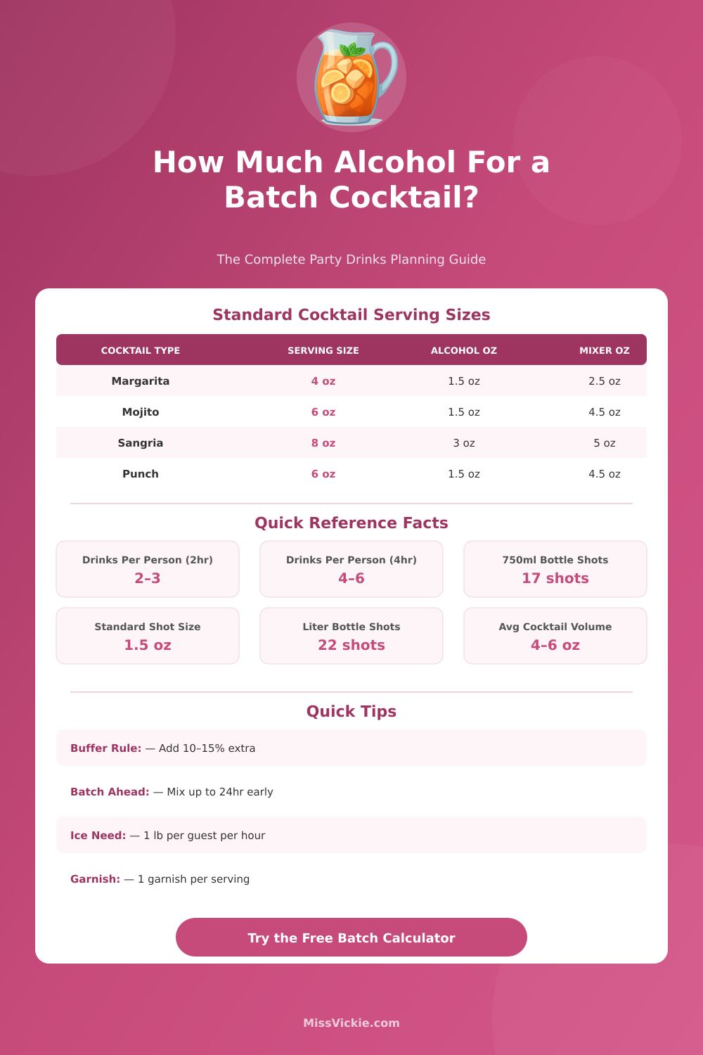 Batch Cocktail Calculator: How Much Alcohol Per Person?