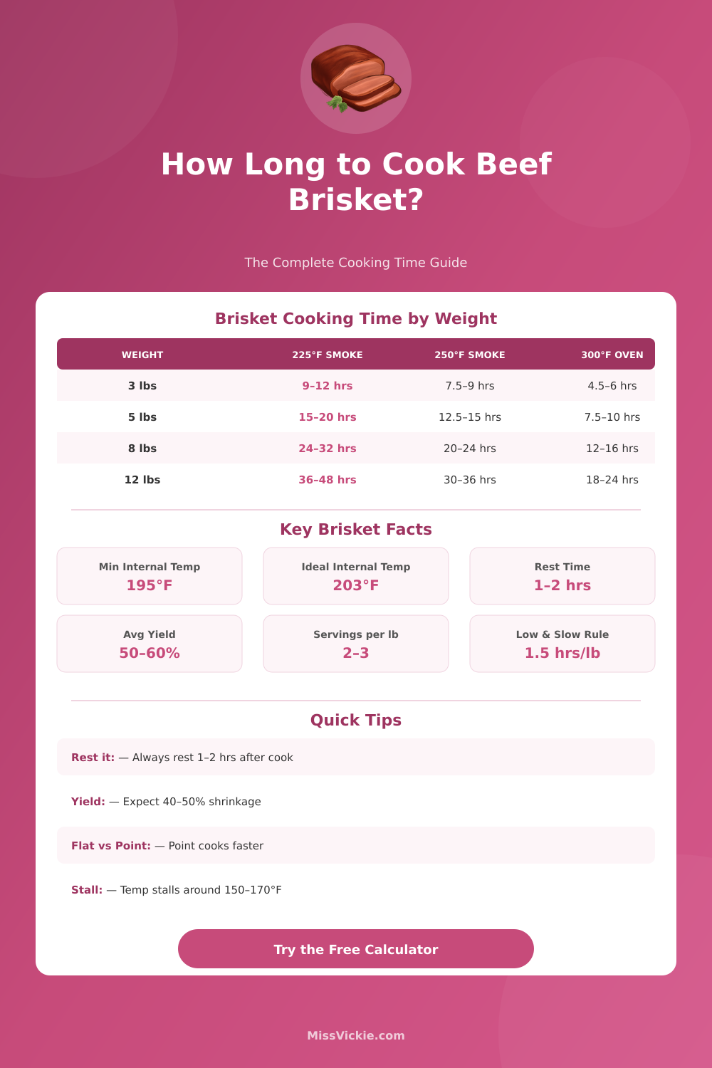 Beef Brisket Cooking Time Calculator – Perfect Every Time