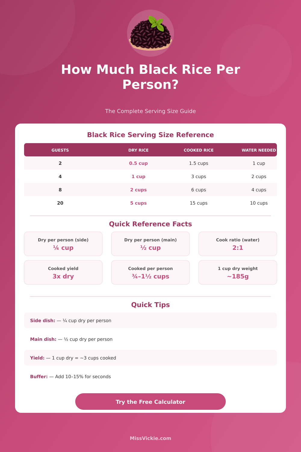 Black Rice Per Person Calculator – Perfect Serving Sizes