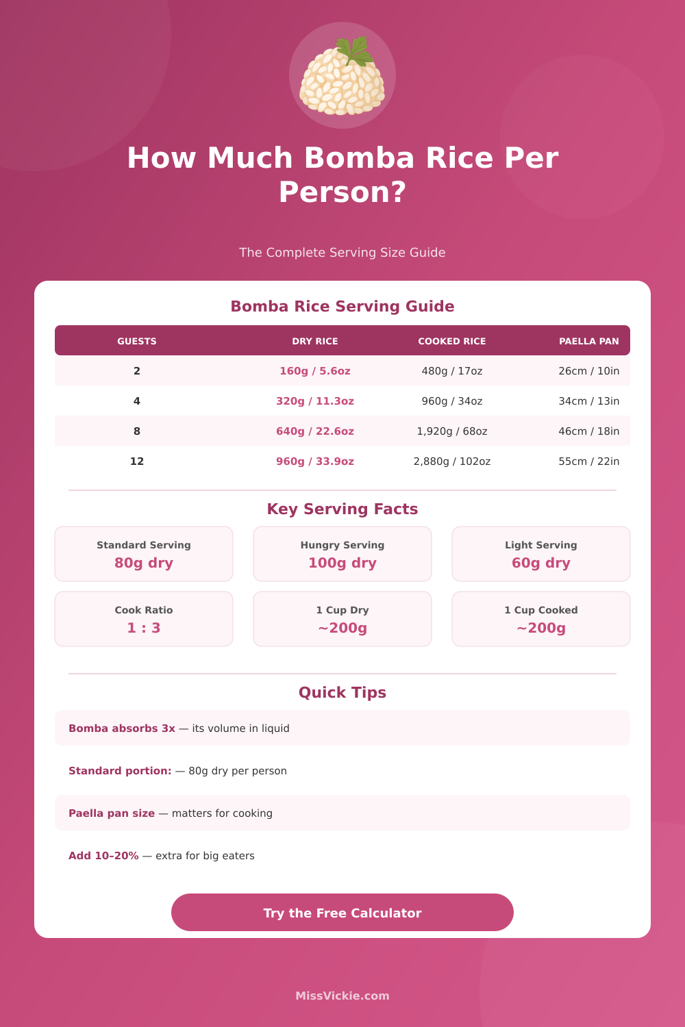 Bomba Rice Per Person Calculator – Perfect Paella Portions