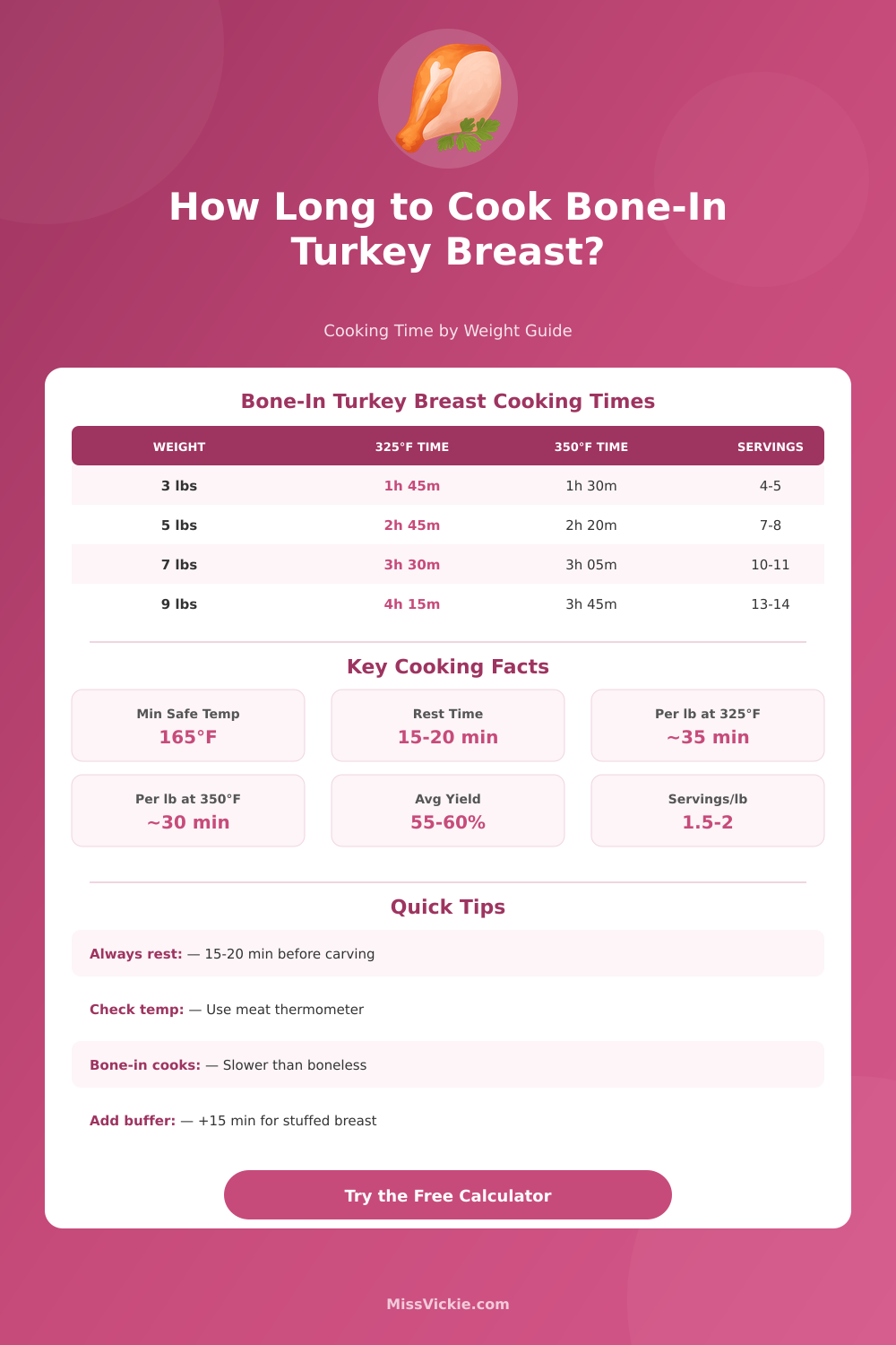Bone-In Turkey Breast Cooking Time Calculator