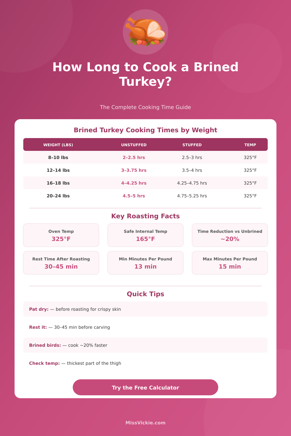 Brined Turkey Cooking Time Calculator – Perfect Every Time