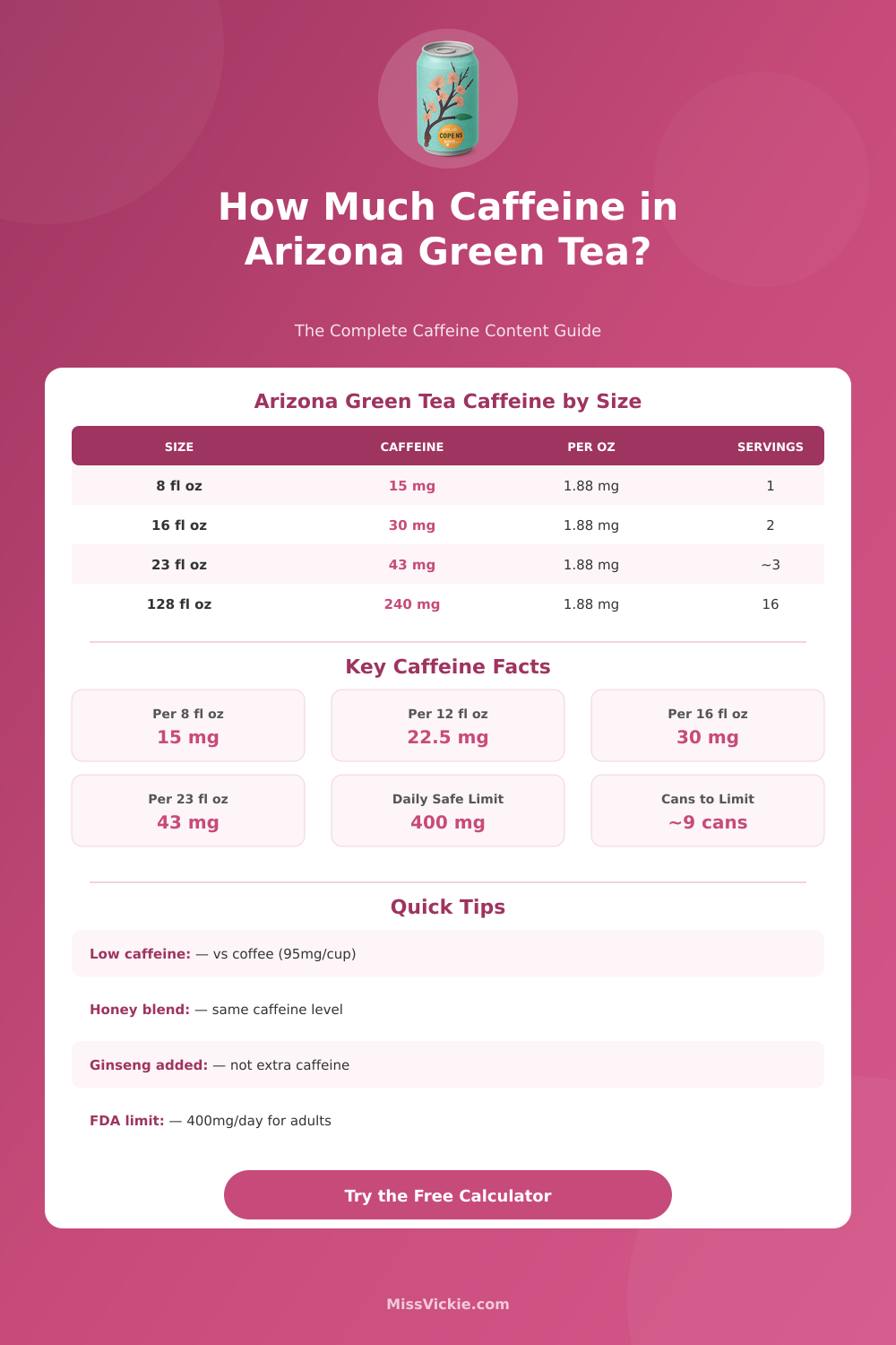 Caffeine in Arizona Green Tea Calculator – How Much Caffeine?