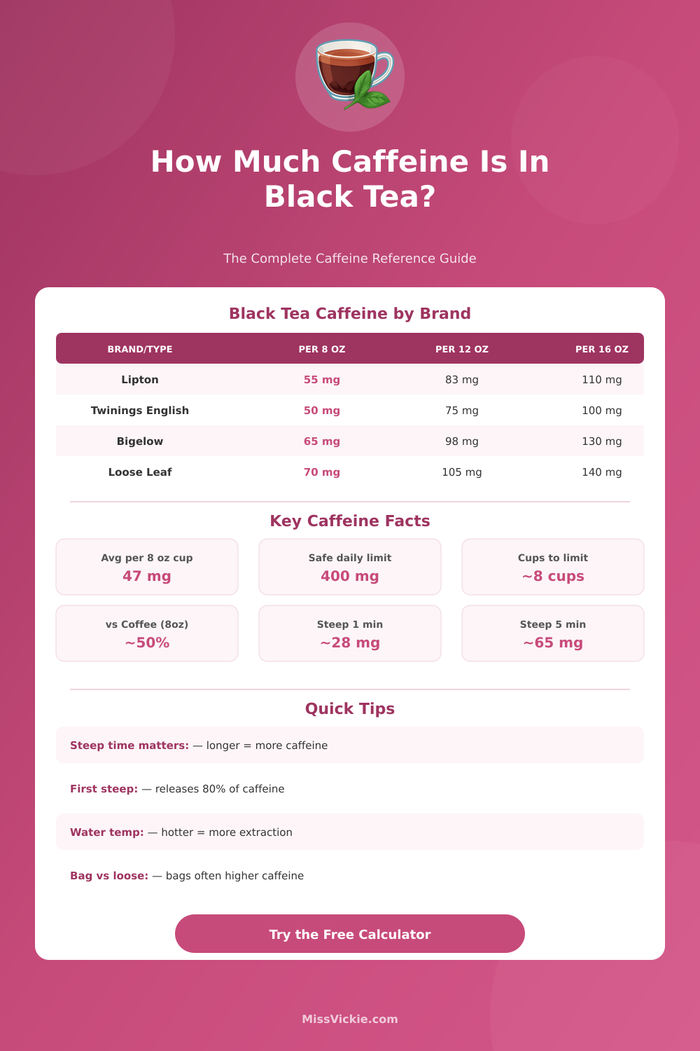 Caffeine in Black Tea Calculator – How Much Caffeine Per Cup?