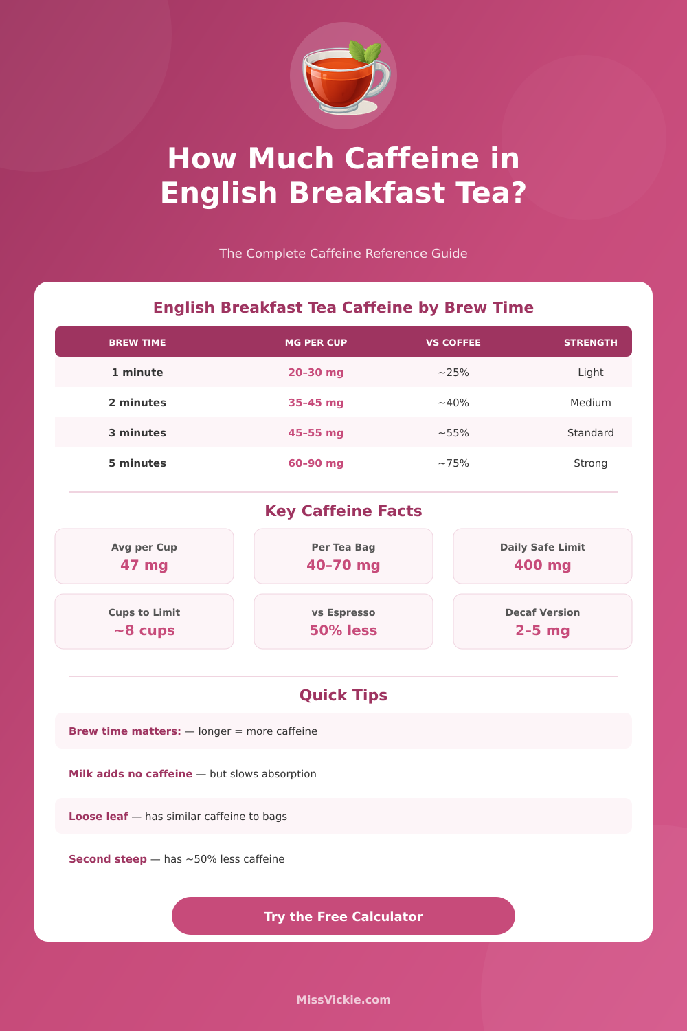 Caffeine in English Breakfast Tea Calculator – How Much Caffeine?