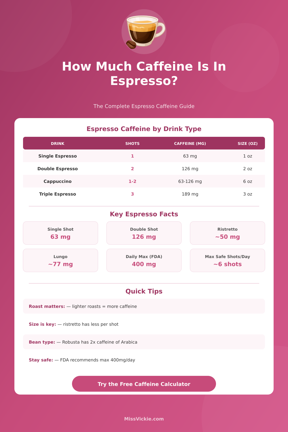 Caffeine in Espresso Calculator – How Much Caffeine Are You Getting?