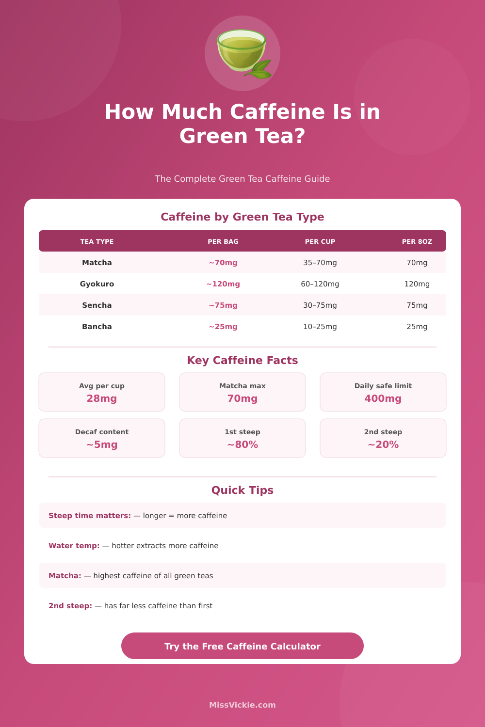 Caffeine in Green Tea Calculator – How Much Caffeine Are You Drinking?